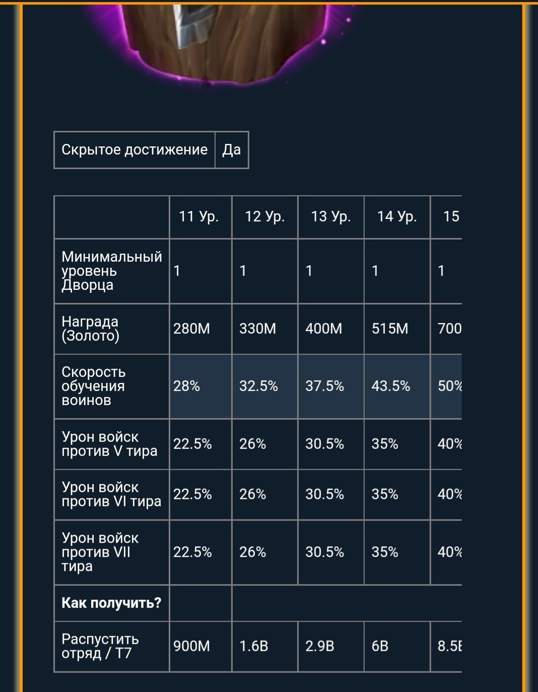 достижения трон игра (96) фото